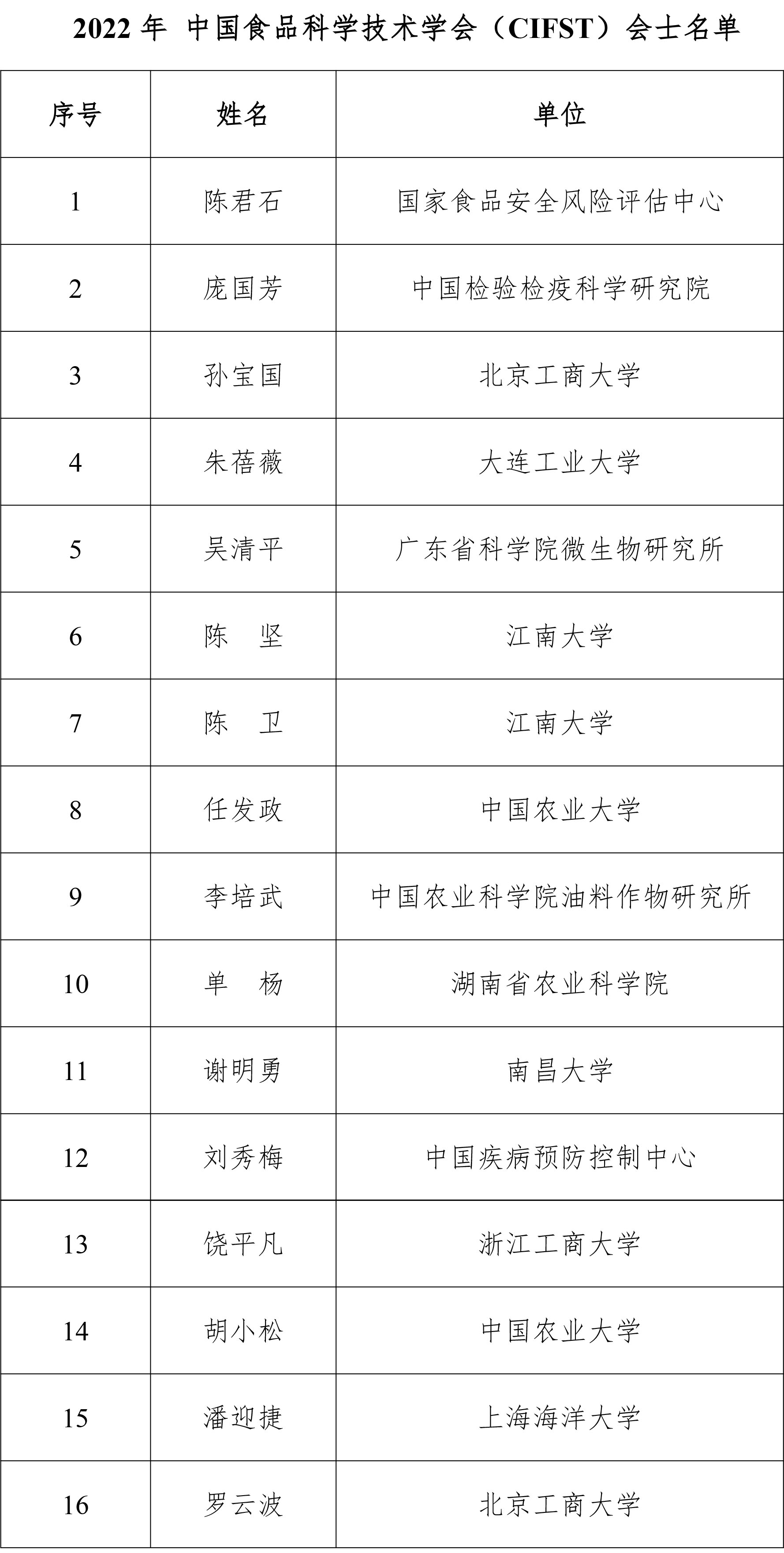 2022年 會(huì)士 名單 -1